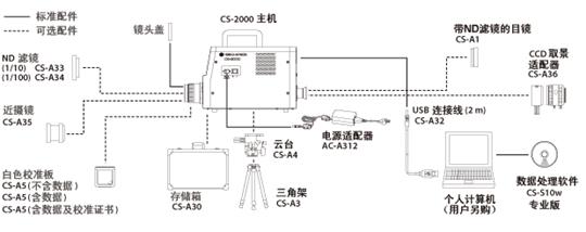 系統(tǒng)配置