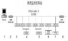 RS485溫濕度監(jiān)控系統(tǒng) 溫濕度監(jiān)控系統(tǒng)集溫濕度測量、實(shí)時(shí)顯示、通訊RS485 信號(hào)遠(yuǎn)傳調(diào)節(jié)控制等功能為一體，可廣泛地應(yīng)用于倉儲(chǔ)運(yùn)輸，廠房車間，圖書檔案管理，實(shí)驗(yàn)室及其它需要溫濕度測量和控制的場所
