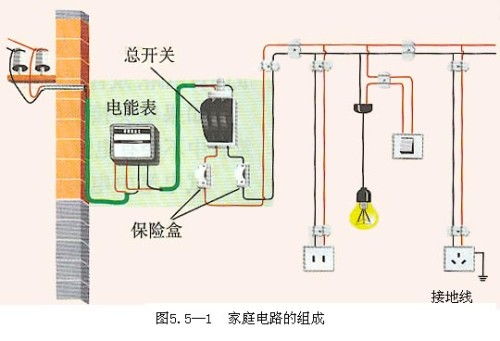 家用配電箱總開頻跳警示 問(wèn)題不在開關(guān)，你可能遇到了更棘手的“軟故障”